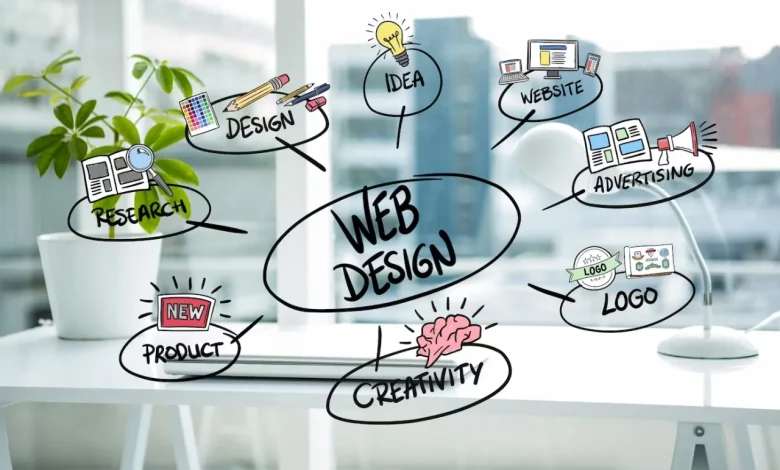 a drawing of various web design